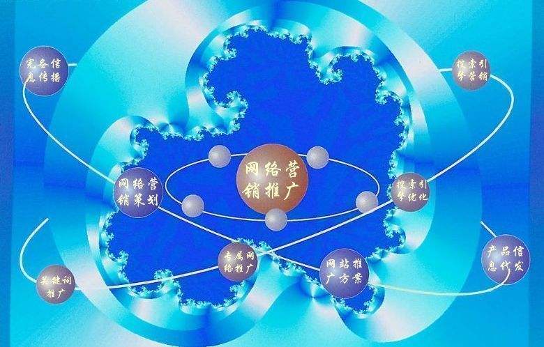 城中新媒体运营企业需要掌握的网络推广技巧有哪些