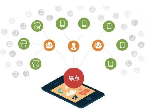 城中为什么越来越多的企业通过软文营销来引流